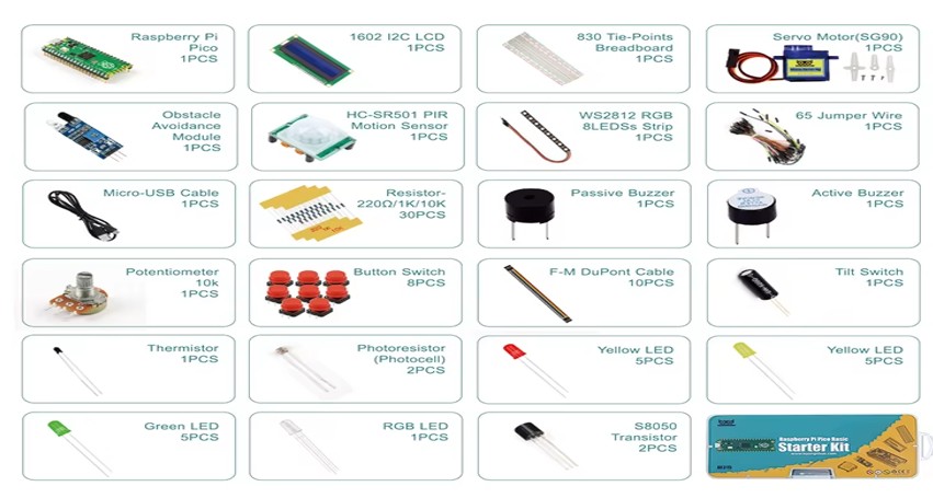 Kit de base pour Raspberry Pi Pico Pi 4B 1G 2G 4GB 8GB BCM2711